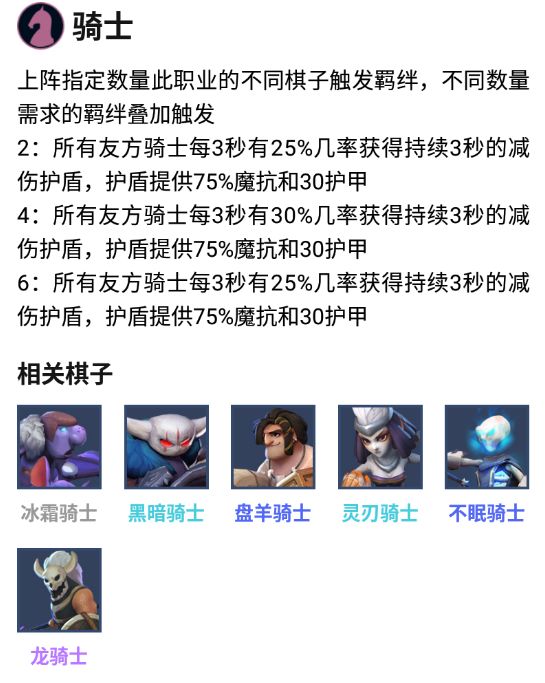 多多自走棋部分羁绊详解截图