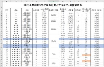 【尼莫出品】第5期-萌萌军团国王悬赏平民攻略