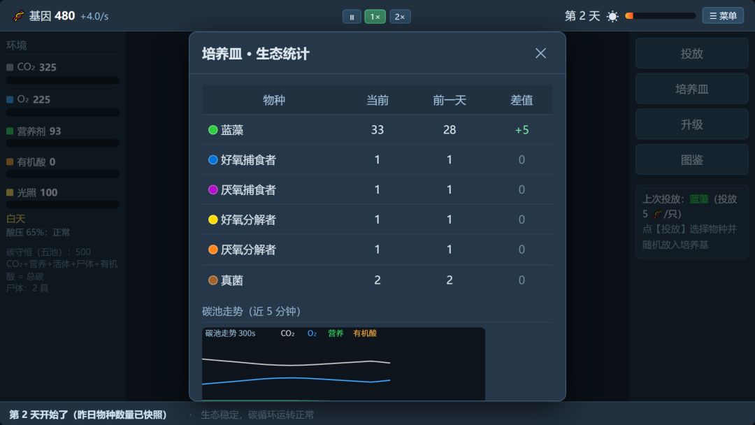 微生物大发酵游戏截图