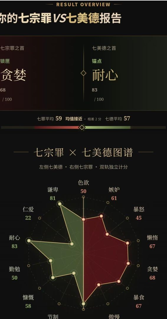 七宗罪VS七美德性格测试游戏截图
