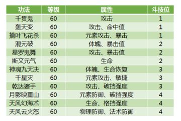 60级功法详解：了解你与高手的差距