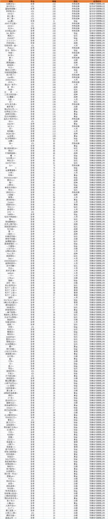 【安全公告】《使命召唤手游》1月18日安全处罚公告