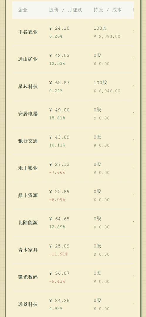 商业帝国模拟器游戏截图