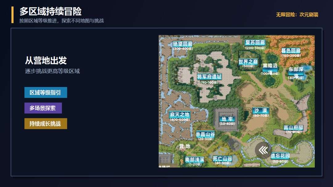 无限冒险:次元刷装游戏截图