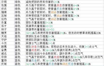 武将特技攻略！（天王殿-机智的猎人，纯干货！）