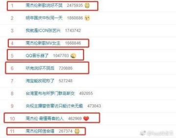 【说好不胖】听说周杰伦出新歌了，小遇来给大家送上表情包了！