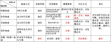 【馆长研究所】第四期：再不斩能驱散哪些增益