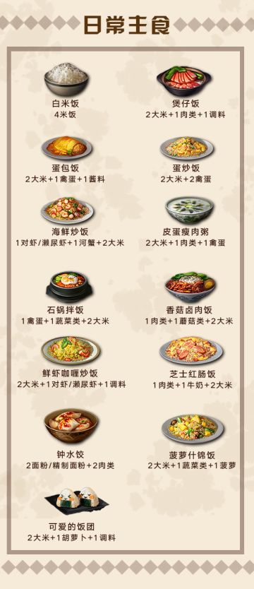 【舌尖上的明日】46份新食谱竟吃出家乡的味道……