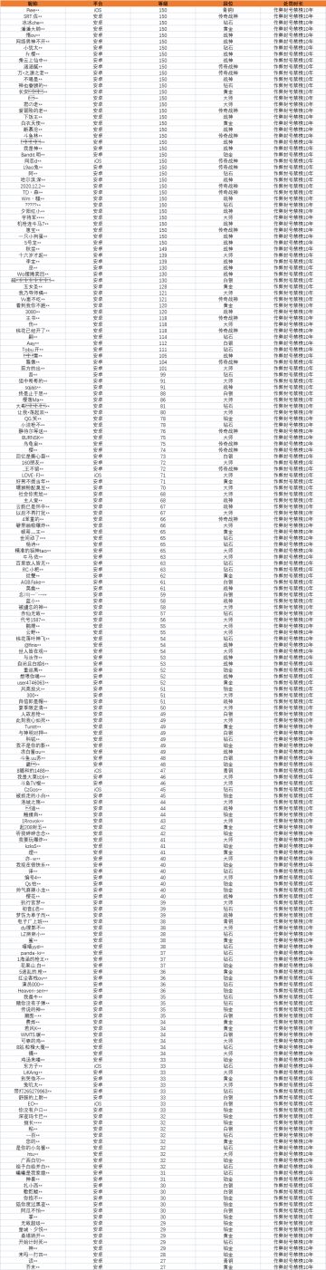 【安全公告】《使命召唤手游》1月19日安全处罚公告