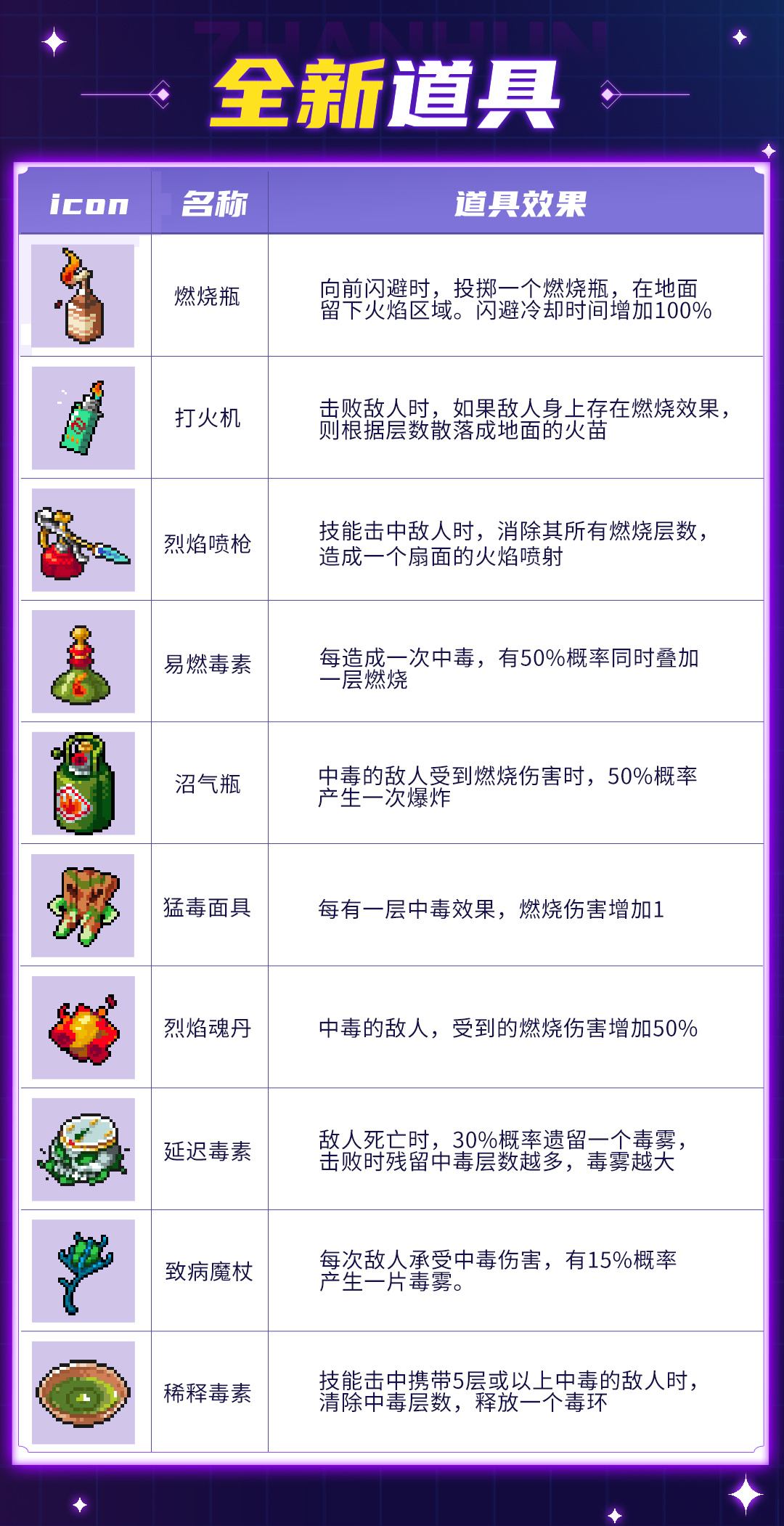 新道具&道具重做