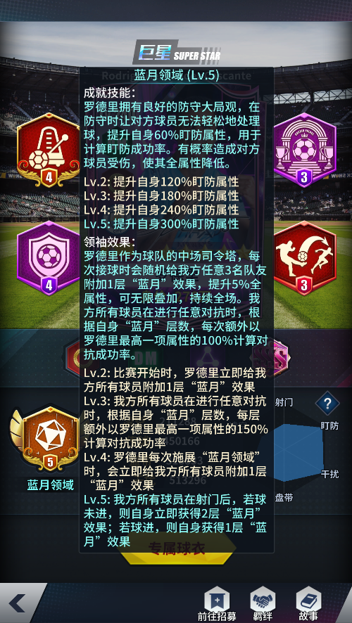 罗德里介绍