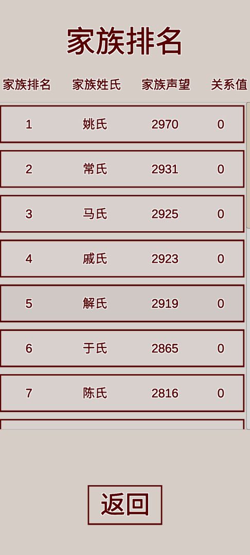 明朝人生养成记游戏截图