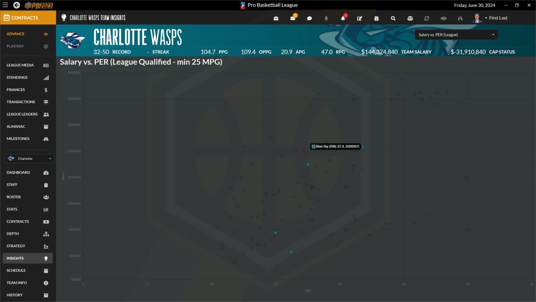 Draft Day Sports: Pro Basketball 2023游戏截图