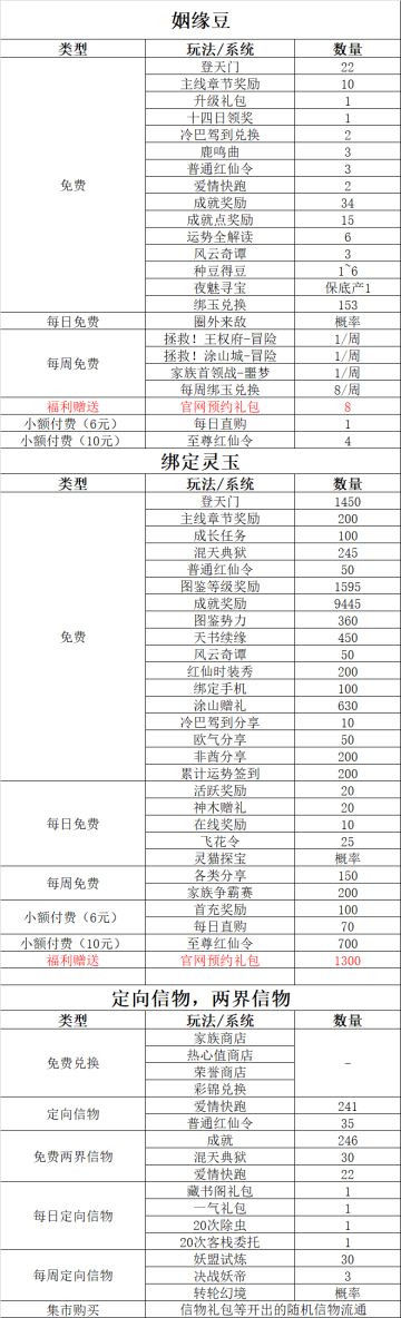 我们是狐妖项目组，关于首日大家的反馈建议，请点开查看。