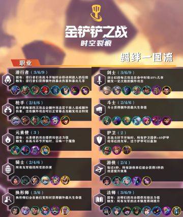《金铲铲之战》时空裂痕主题赛季一图流介绍（最新）