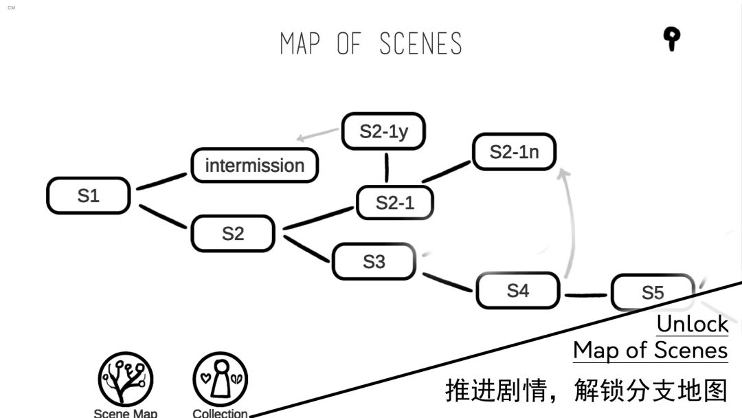 A Love Story游戏截图
