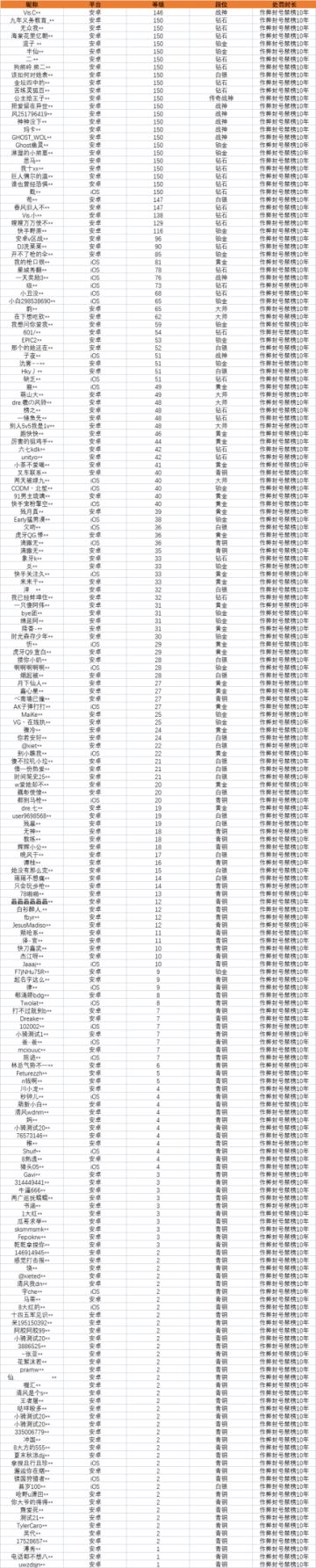 【安全公告】《使命召唤手游》9月28日安全处罚公告