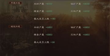 新手攻略｜同盟攻略，加入同盟的好处也许比你想象中要高