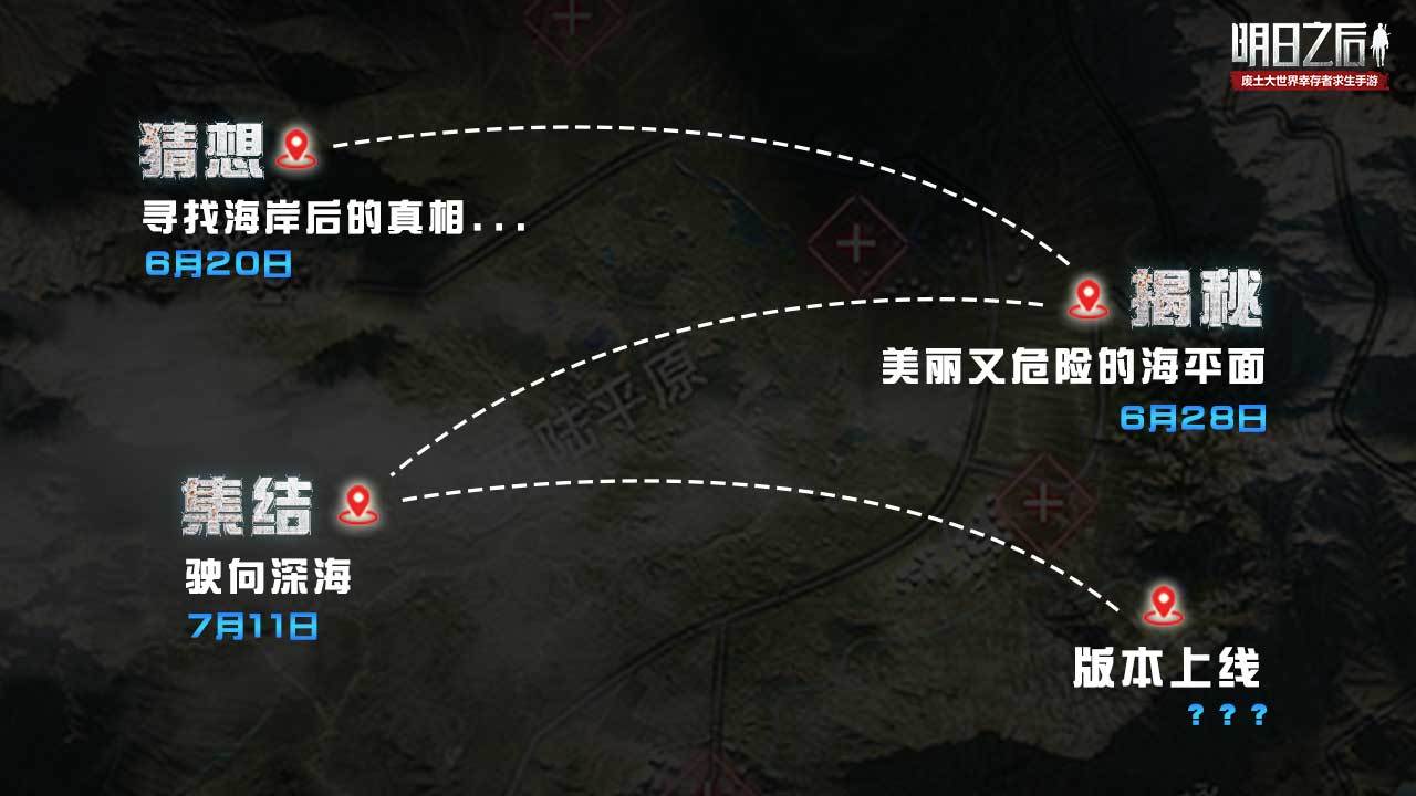 《明日之后》海洋版本即启！