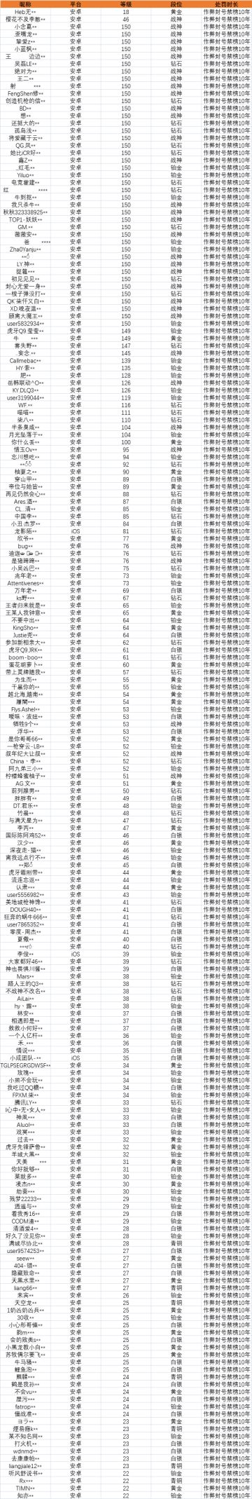 【安全公告】《使命召唤手游》5月7日安全处罚公告