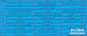 《剑网3：指尖江湖》新版本套装