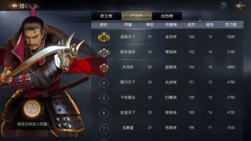 一线战报丨四强登顶 巅峰邀请赛战事焦灼