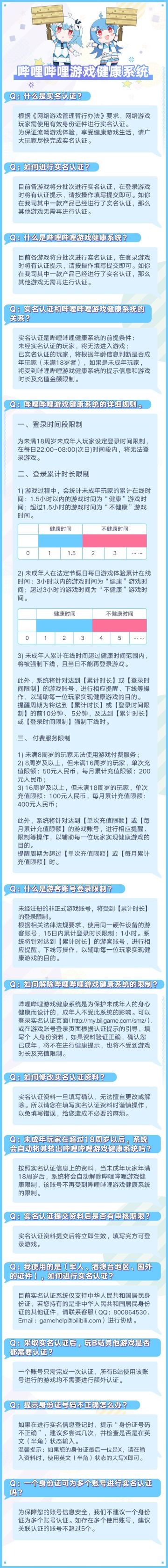 系统功能预告·「哔哩哔哩游戏健康系统」