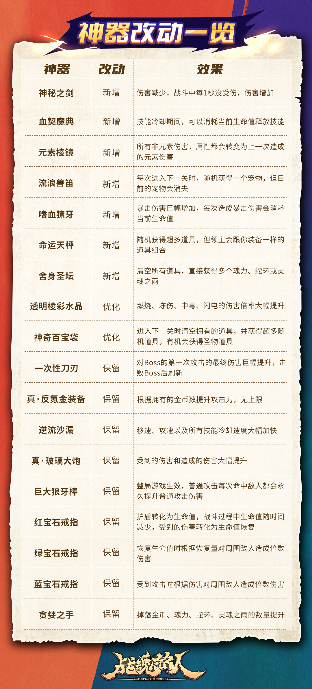 限时活动开启