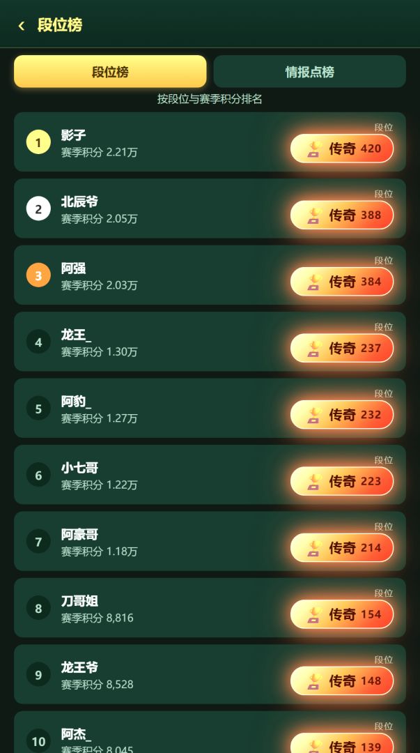 猜我作弊没游戏截图