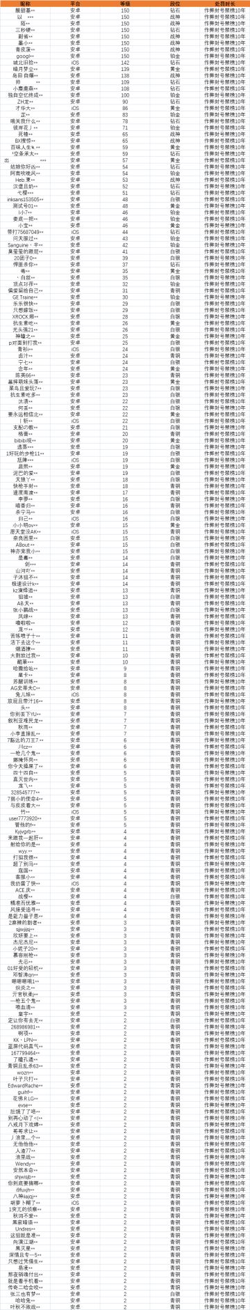 【官方公告】《使命召唤手游》4月9日外挂打击公告