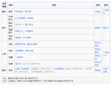 《烟雨江湖》门派介绍（一）——少林寺