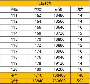 96级功力提升资源预留，砭石188琅纹提前准备