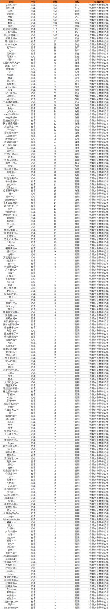 《使命召唤手游》3月16日外挂打击公告