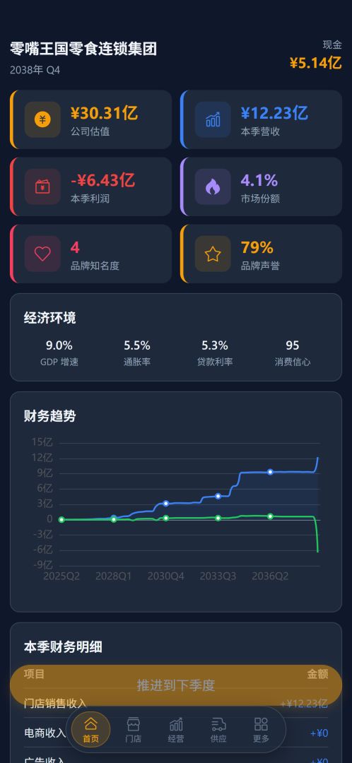 零售CEO游戏截图