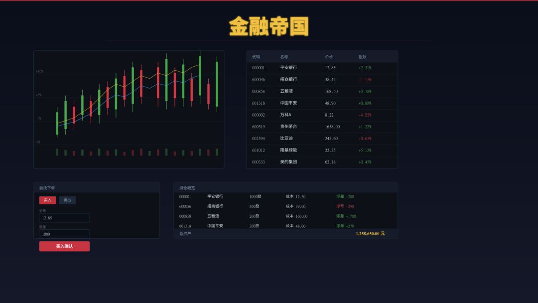 金融帝国游戏截图