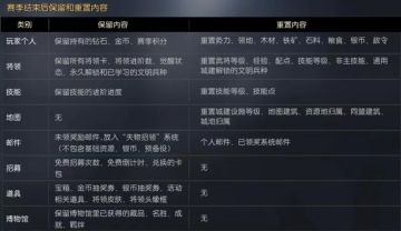 喵酱小课堂——公测福利赛季每日解答