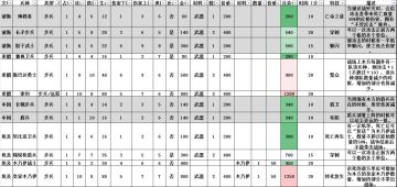 《帝国与文明》全兵种解析—更新（步兵&远程篇）