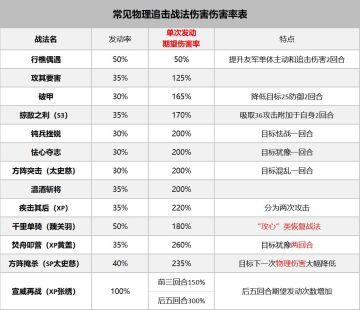 追击连击如何搭配最暴力？这才是追击战法的使用奥秘！