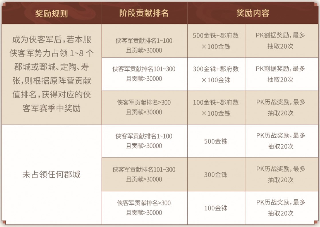 霸业决战，胜者称王