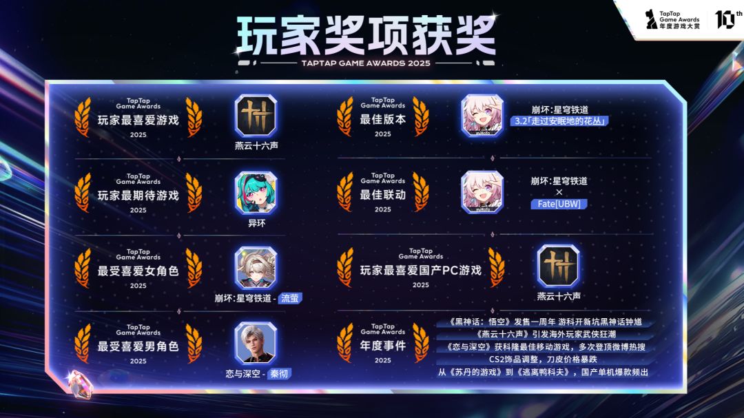 TapTap 年度游戏大赏游戏截图