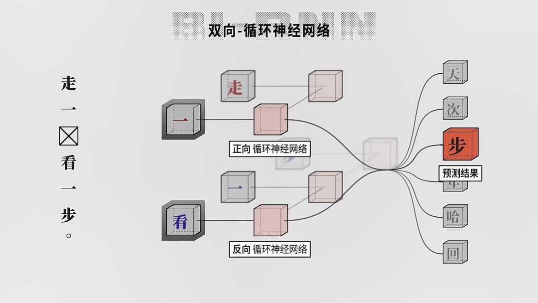 一个人工智能的诞生游戏截图