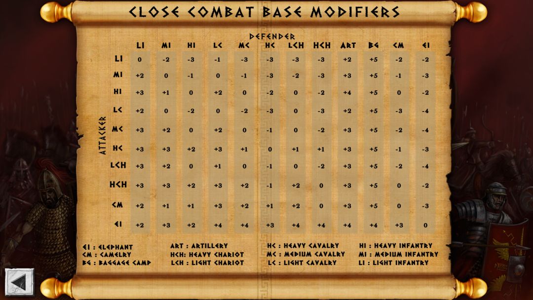 Battles of the Ancient World游戏截图