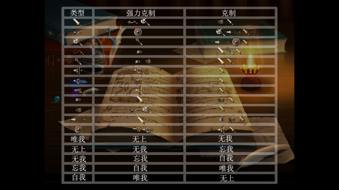 生存与羁绊(联赛篇)游戏截图