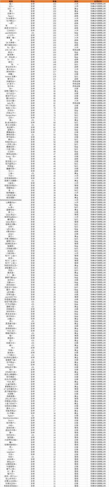 【安全公告】《使命召唤手游》12月14日安全处罚公告