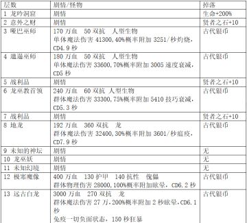 【活动已结束】清明不看人山海，地堡踏春玩得嗨