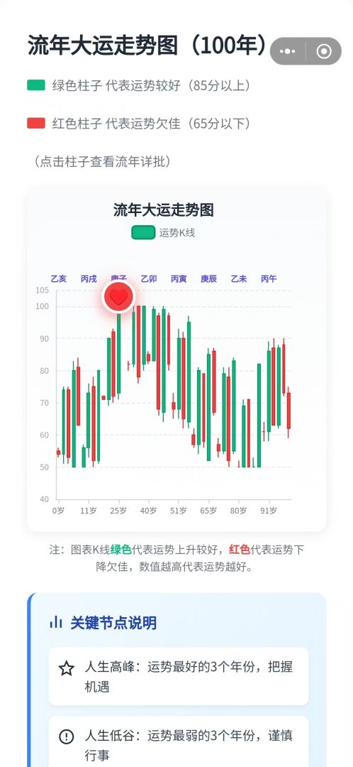 人生K线图游戏截图