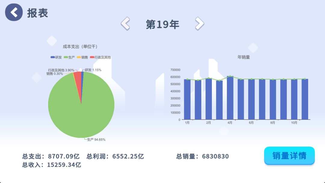 汽车大亨游戏截图