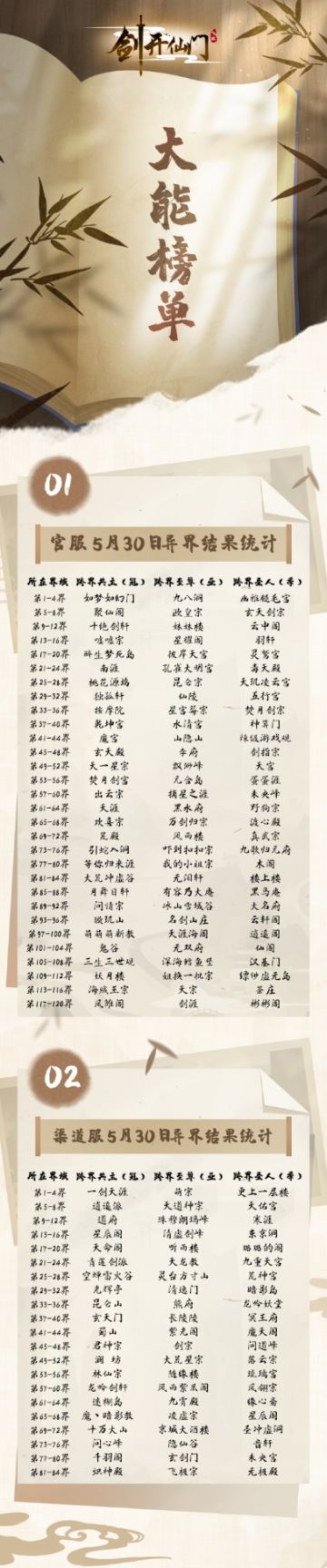 围观大佬 | 5月30日异界战况汇总
