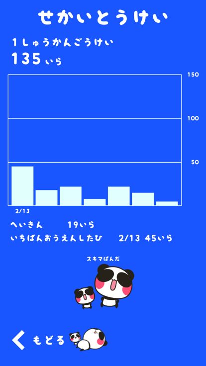 イライラしたときにおしたらあおぱんだがはげましてくれるボタン游戏截图