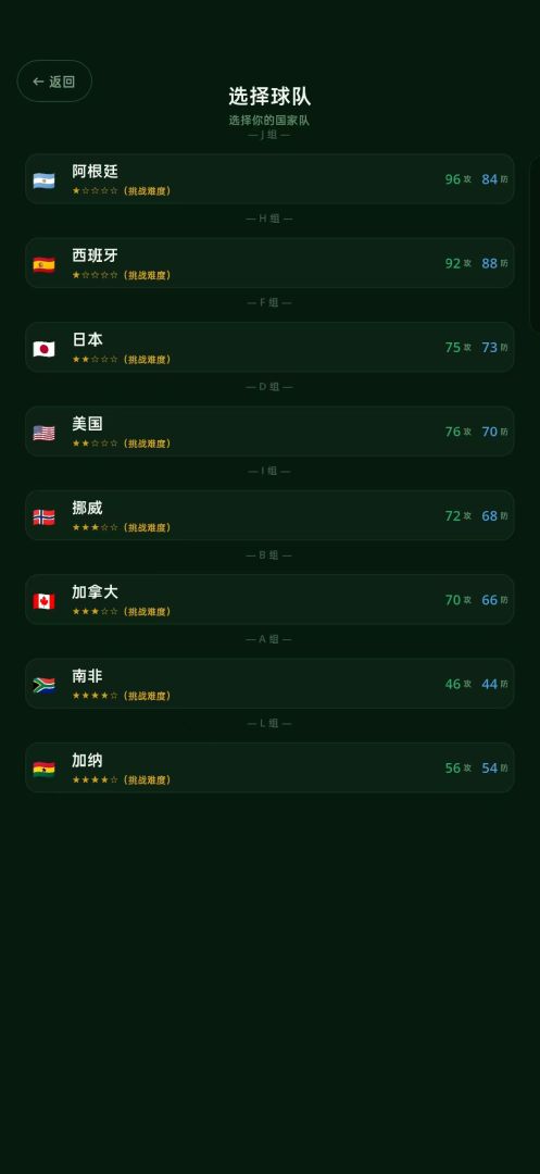 世界杯之路游戏截图